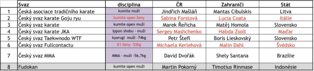 vystrizek